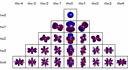 spherical basis-solution for interior fields