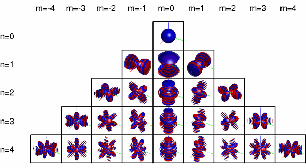 spherical basis-solution for interior fields