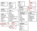 Diagramm Assistent 1