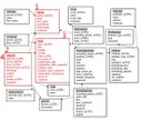 Diagramm Assistent 2 