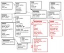 Diagramm Assistent 3