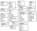 Diagramm der Informationsstruktur