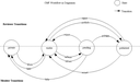 Workflow Grafik Workflow Grafik