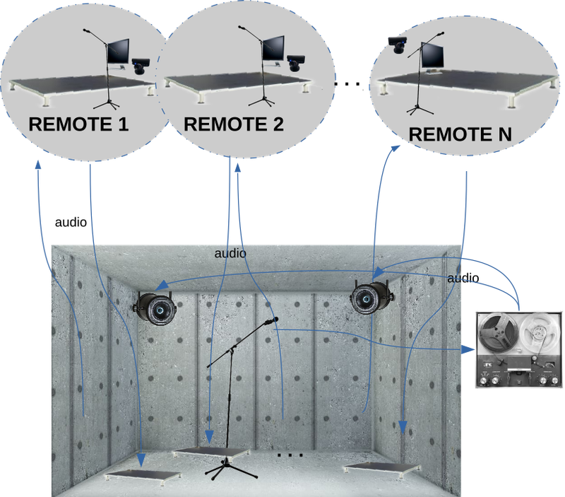Instrumentalmusik und Live-Elektronik