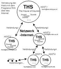Kunst und neue Medien - SE